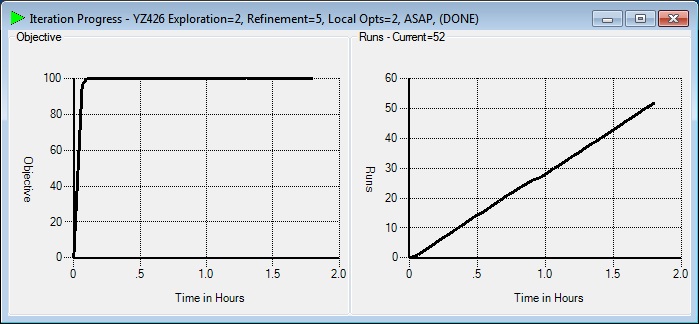 Iteration Progress Window Graphic